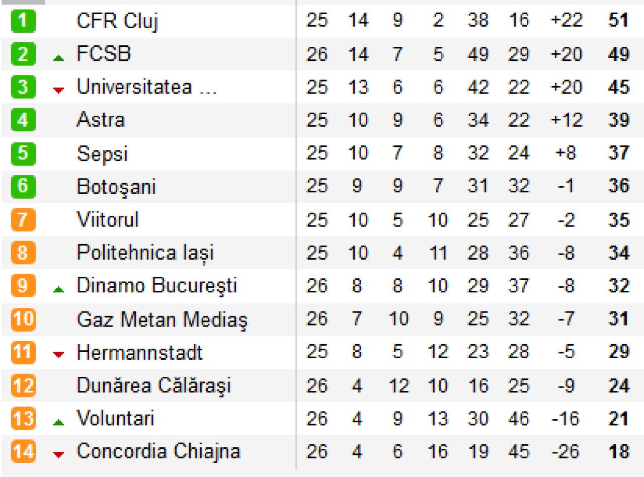 LACRIMI SI EXPLOZIE de bucurie dupa un meci NEBUN! Viitorul e in play-off dupa SINGURUL gol marcat in campionat in 2019! AICI TOT ce s-a intamplat in meciurile decisive pentru play-off_2