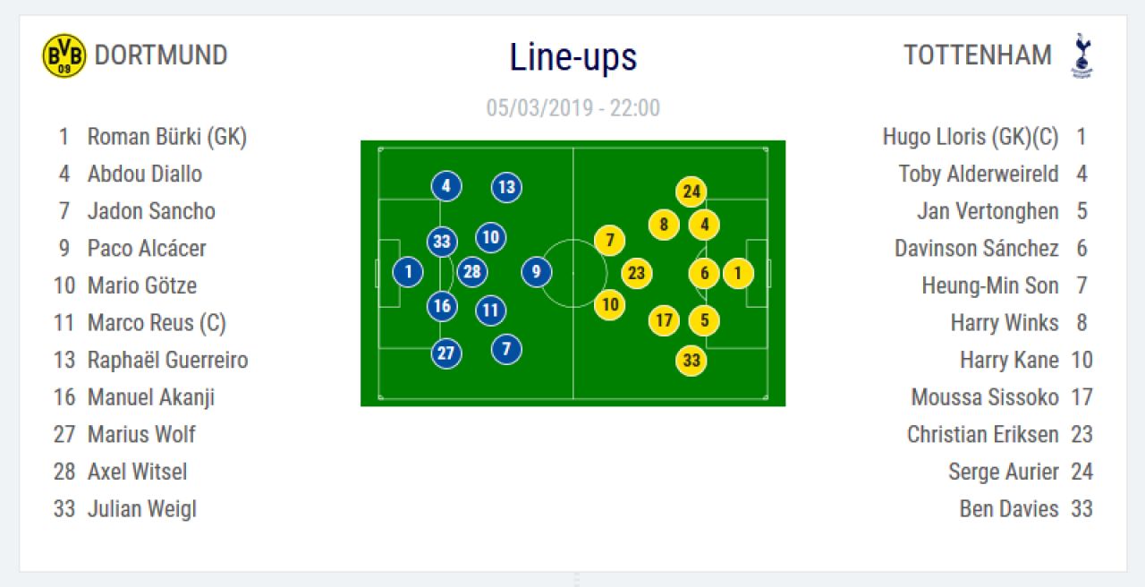 DORTMUND - TOTTENHAM 0-1 | Calificare cu 0 emotii pentru Spurs in sferturi! Kane a marcat, 4-0 la general pentru englezi_2