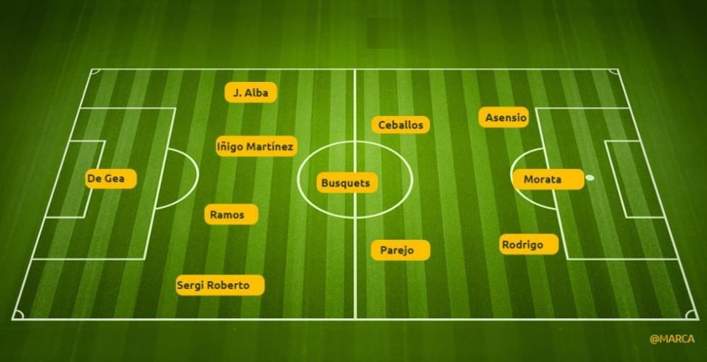 CE NEBUNIE! Echipa incredibila pe care Luis Enrique NU a convocat-o! Spania, marea favorita din grupa Romaniei_3