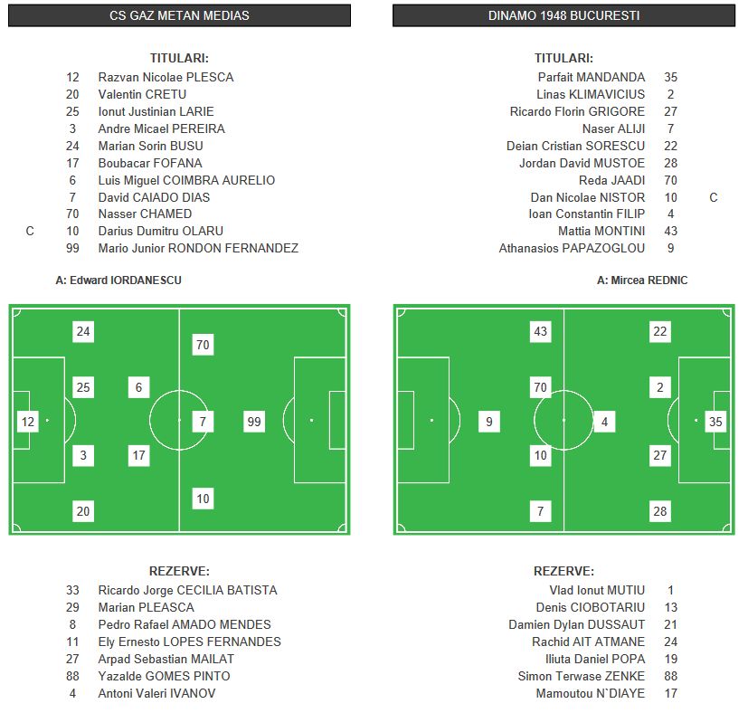 GAZ METAN - DINAMO 2-1 | Gafa lui Grigore o ingroapa pe Dinamo, Edi Iordanescu este primul in playout! Toate fazele partidei_2