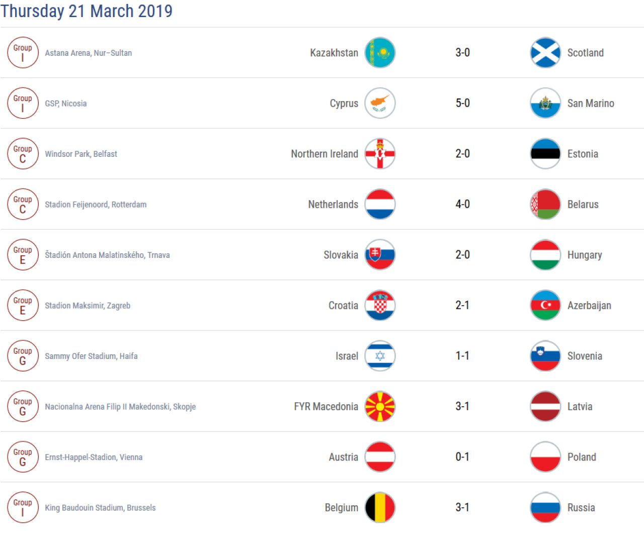 TOP 10 goluri marcate in preliminariile EURO 2020! Kramaric, Griezmann sau Calhanoglou? VIDEO EXCLUSIV_3