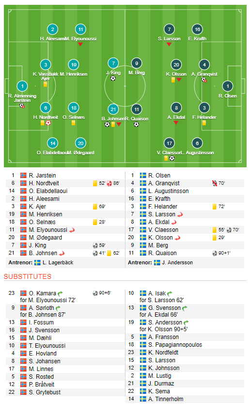 NORVEGIA - SUEDIA 3-3 | Meci nebun la Oslo, in grupa Romaniei! Norvegia a condus cu 2-0, Suedia a facut 2-3, iar egalul a venit in minutul 90+7. REZUMAT VIDEO