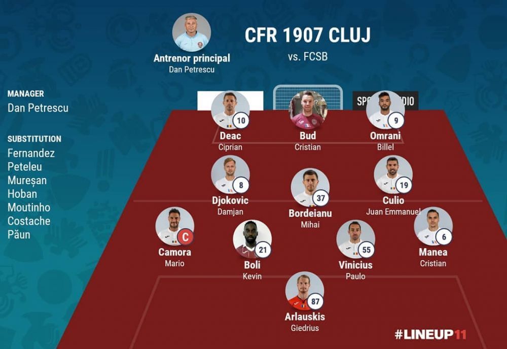 CFR - FCSB 0-0 | Derby-ul campionatului jucat DEGEABA s-a terminat FARA sut pe poarta! CFR a avut 2 bare_3