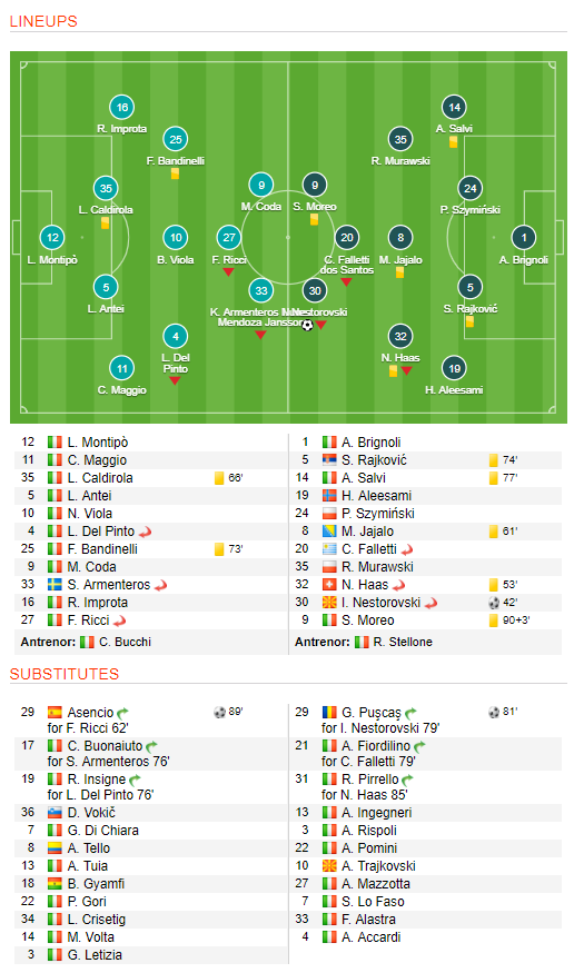 GOOOOOOOL Puski! Noul Bomberman al Romaniei isi tine echipa in viata! Reusita decisiva a lui George Puscas pentru ramanerea lui Palemo in cursa pentru promovare