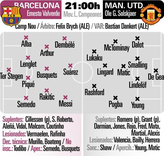 BARCELONA - MANCHESTER UNITED 3-0 | Dubla lui Messi distruge blestemul sferturilor ! Barca merge pentru prima data in semifinale dupa 4 ani! Coutinho a inscris cu un sut superb