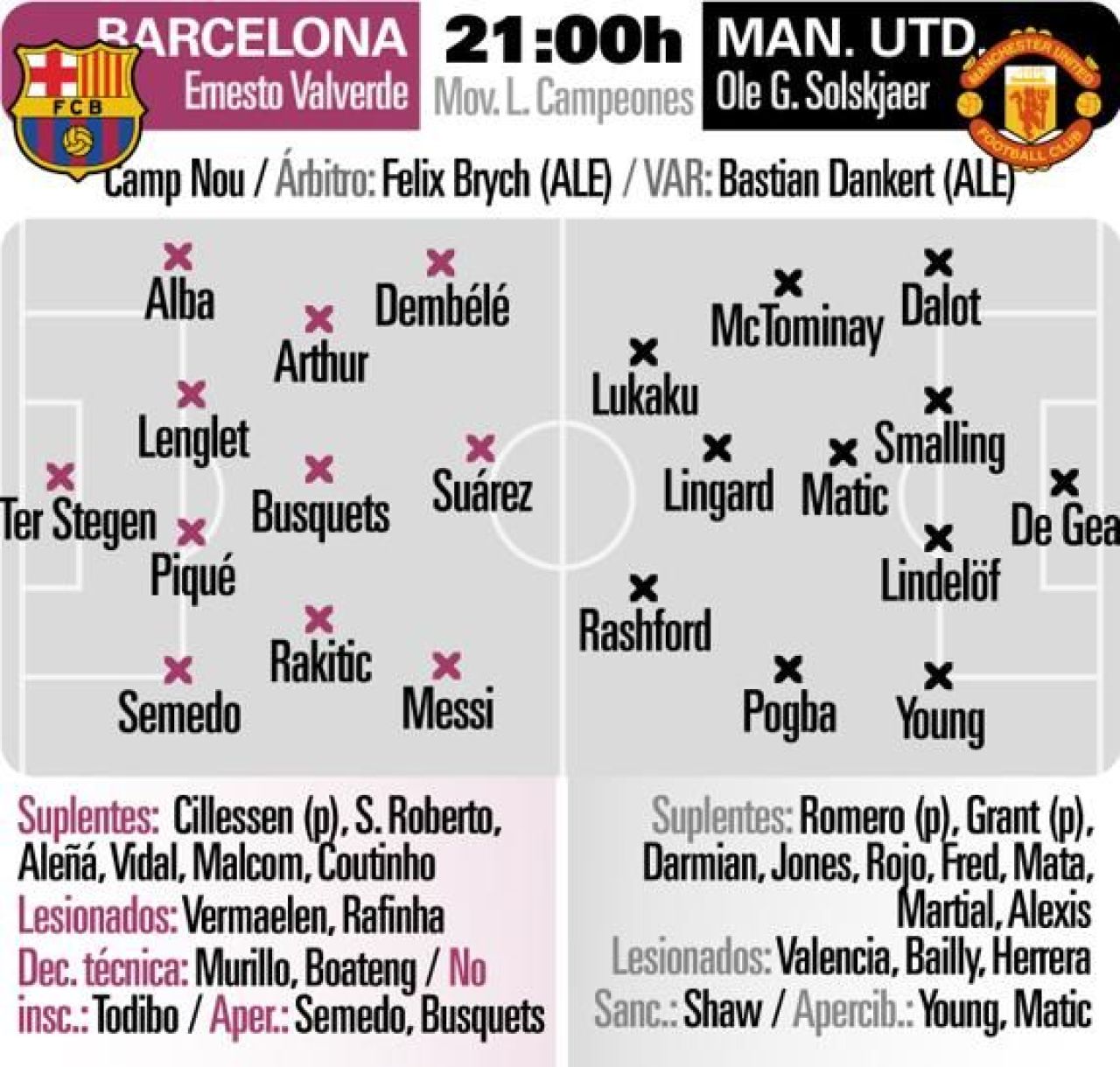 BARCELONA - MANCHESTER UNITED 3-0 | Dubla lui Messi distruge blestemul