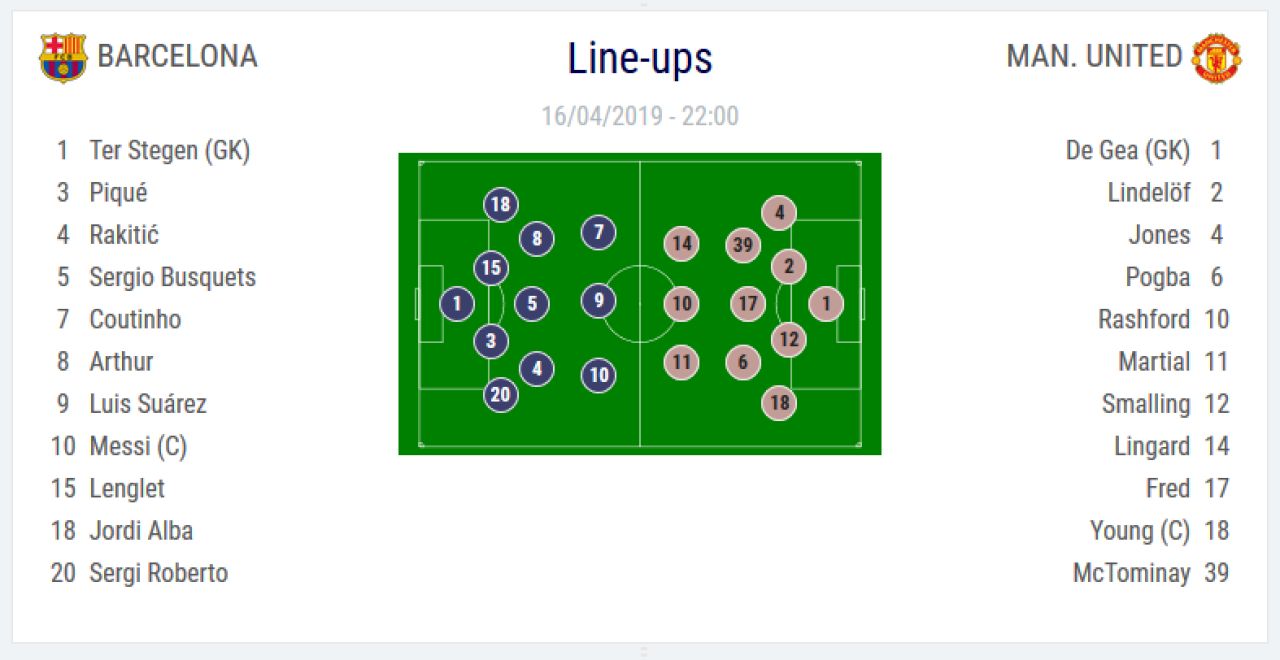 BARCELONA - MANCHESTER UNITED 3-0 | Dubla lui Messi distruge blestemul