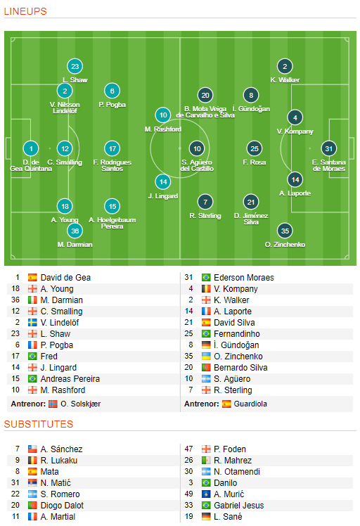 MANCHESTER UNITED - MANCHESTER CITY 0-2 | Echipa lui Pep Guardiola trece marele test si e favorita la titlu! Trei meciuri ramase de jucat in Premier League_2