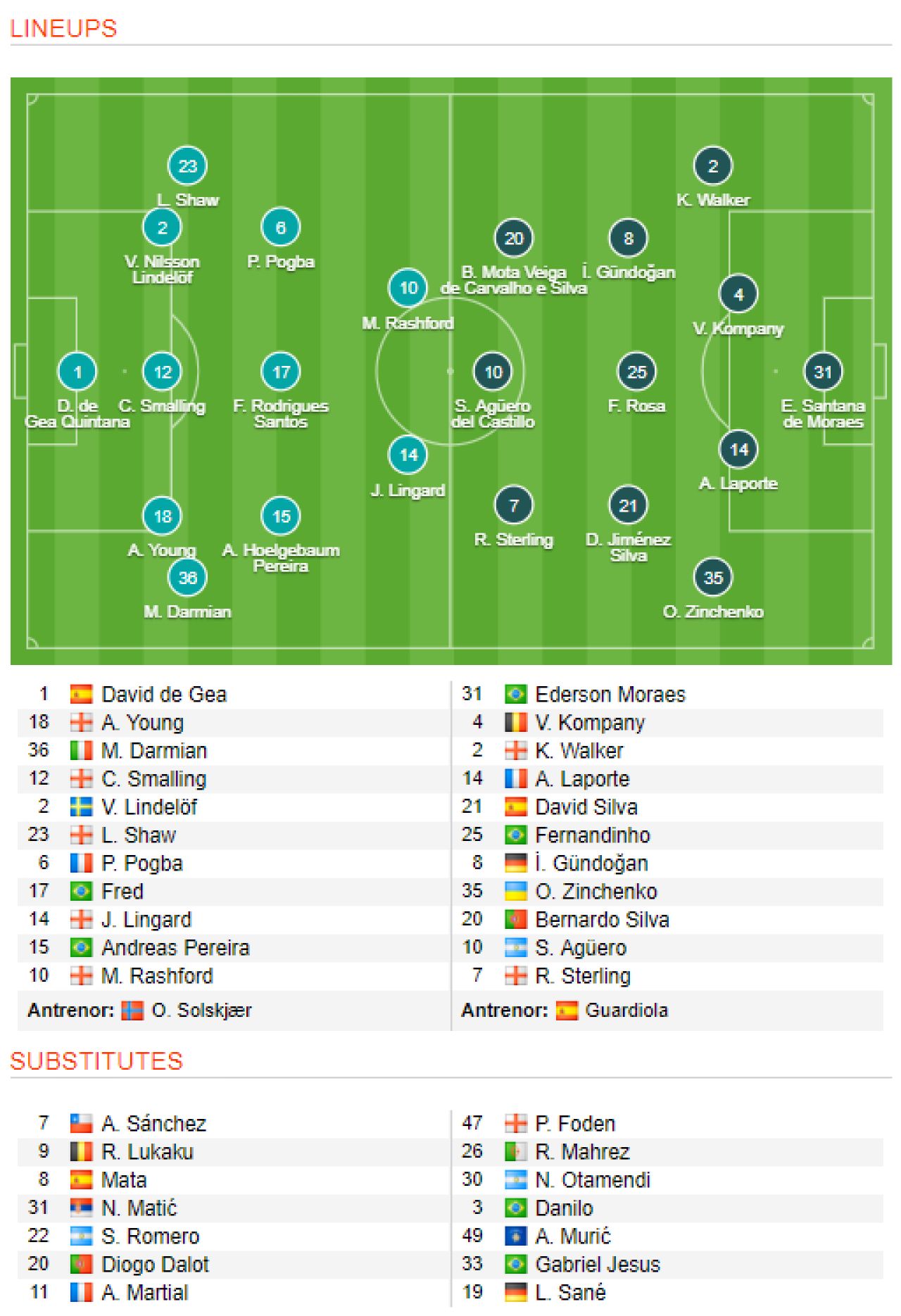 MANCHESTER UNITED - MANCHESTER CITY 0-2 | Echipa lui Pep Guardiola trece marele test si e favorita la titlu! Trei meciuri ramase de jucat in Premier League_2