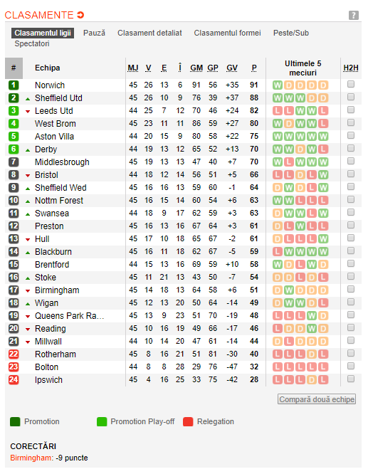 UPDATE: Primele doua echipe promovate matematic in Premier League: lovituri de peste 100.000.000 euro pentru fiecare dintre ele!