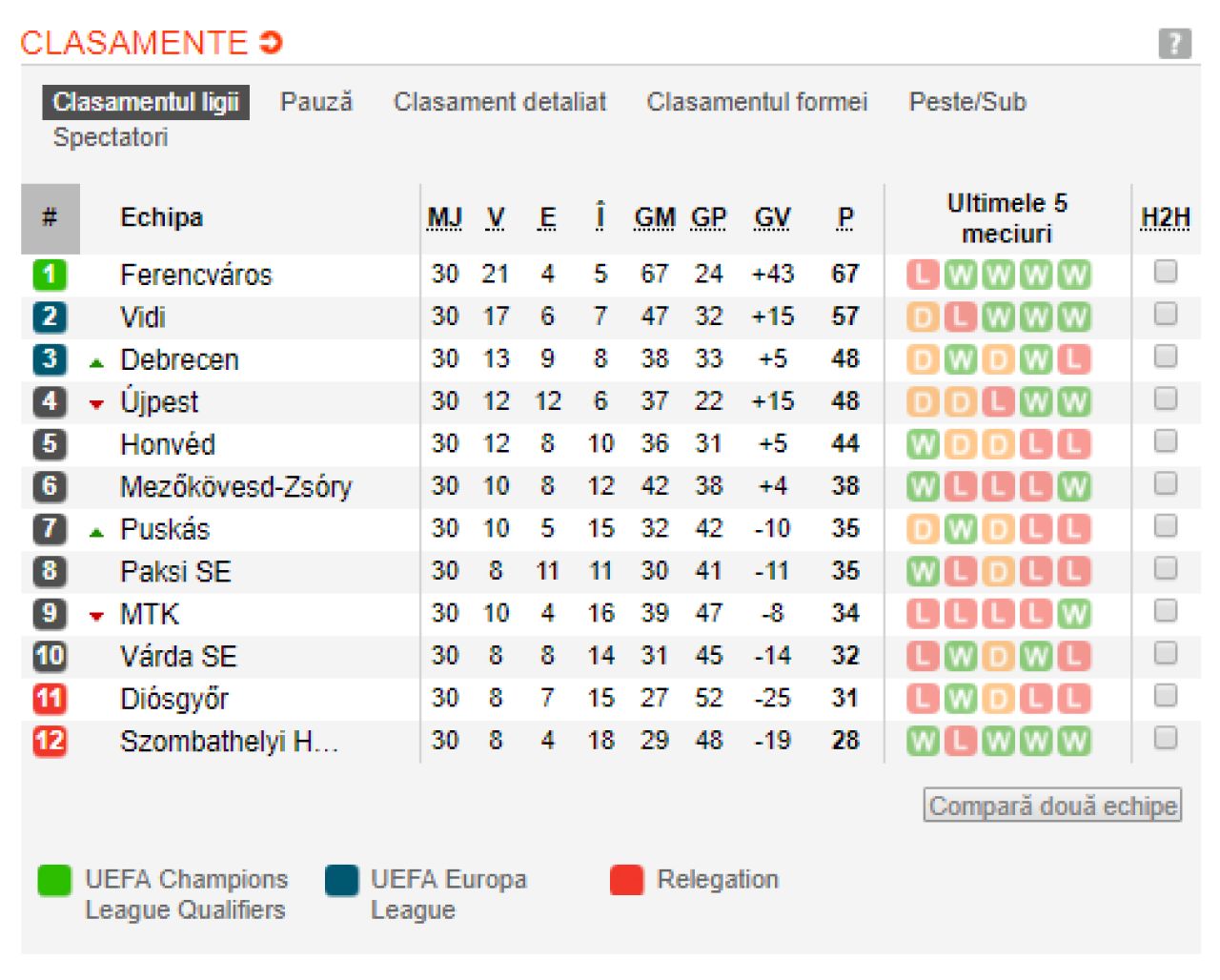 TOATE TARILE DIN EUROPA in care titlul s-a dat deja si unde continua lupta pentru trofee! Vezi ce se intampla in restul campionatelor si clasamentele actualizate_1