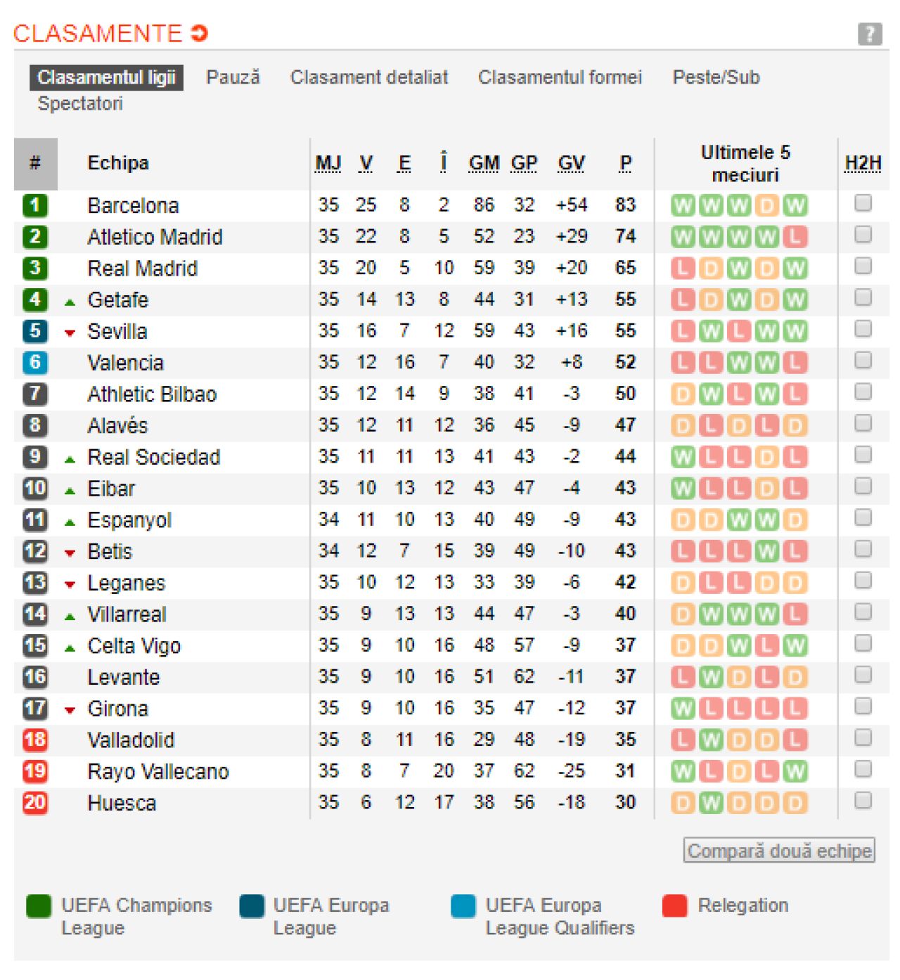TOATE TARILE DIN EUROPA in care titlul s-a dat deja si unde continua lupta pentru trofee! Vezi ce se intampla in restul campionatelor si clasamentele actualizate_5