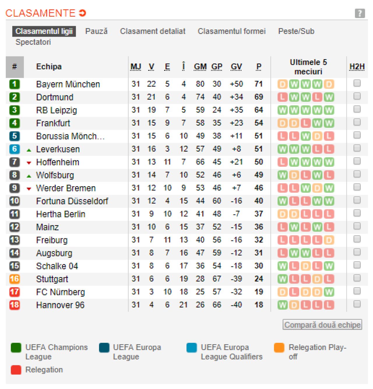TOATE TARILE DIN EUROPA in care titlul s-a dat deja si unde continua lupta pentru trofee! Vezi ce se intampla in restul campionatelor si clasamentele actualizate_6