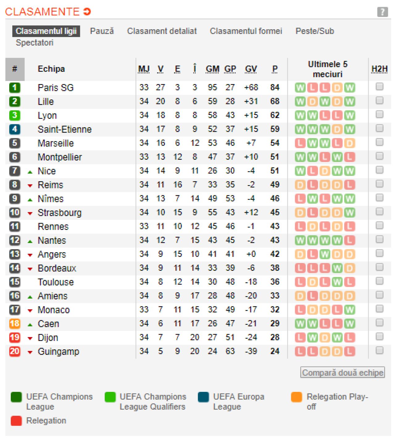 TOATE TARILE DIN EUROPA in care titlul s-a dat deja si unde continua lupta pentru trofee! Vezi ce se intampla in restul campionatelor si clasamentele actualizate_7