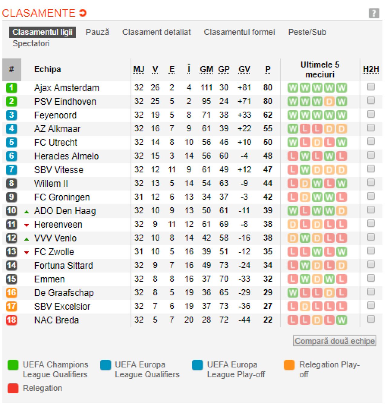 TOATE TARILE DIN EUROPA in care titlul s-a dat deja si unde continua lupta pentru trofee! Vezi ce se intampla in restul campionatelor si clasamentele actualizate_8