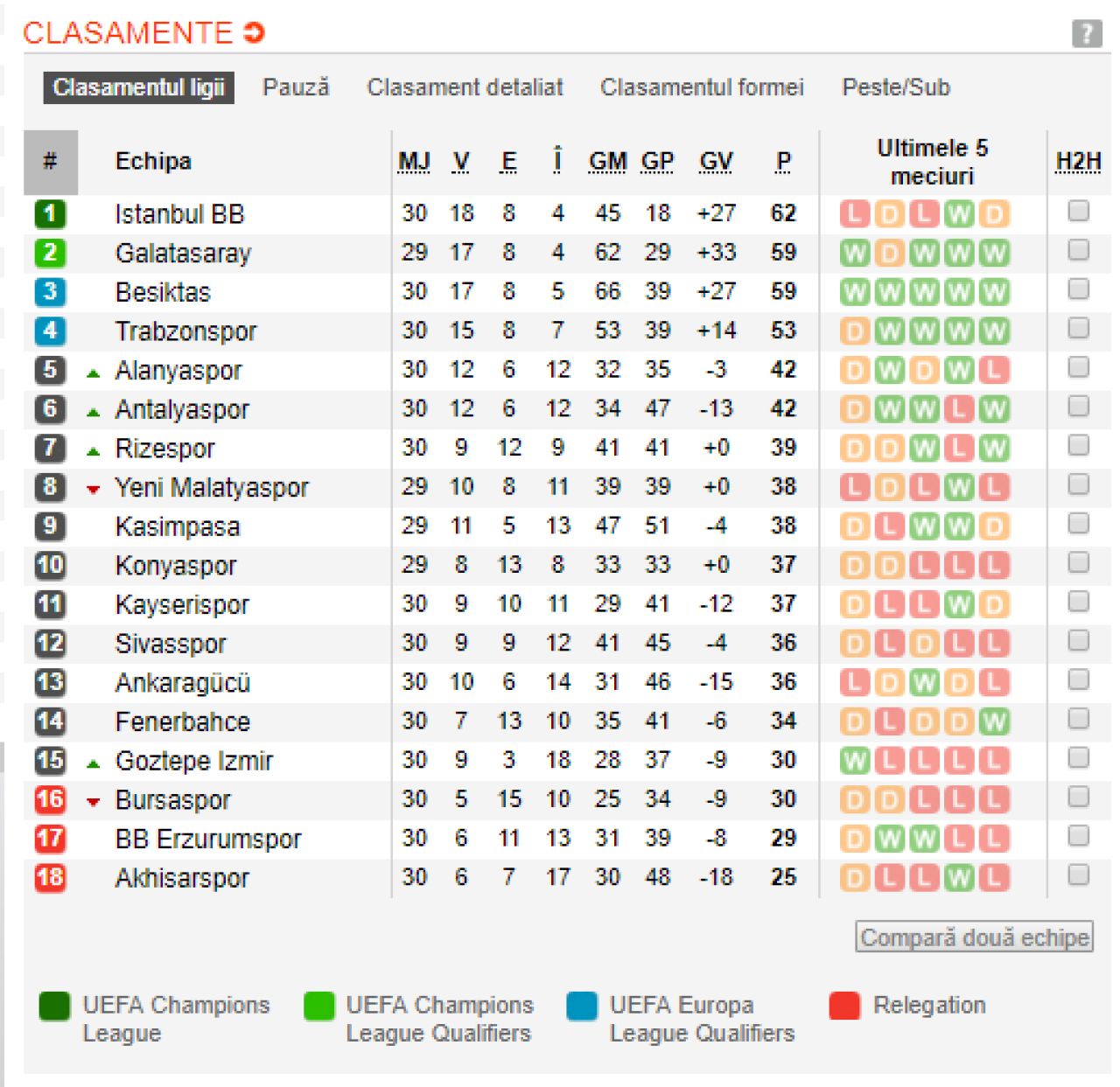 TOATE TARILE DIN EUROPA in care titlul s-a dat deja si unde continua lupta pentru trofee! Vezi ce se intampla in restul campionatelor si clasamentele actualizate_9