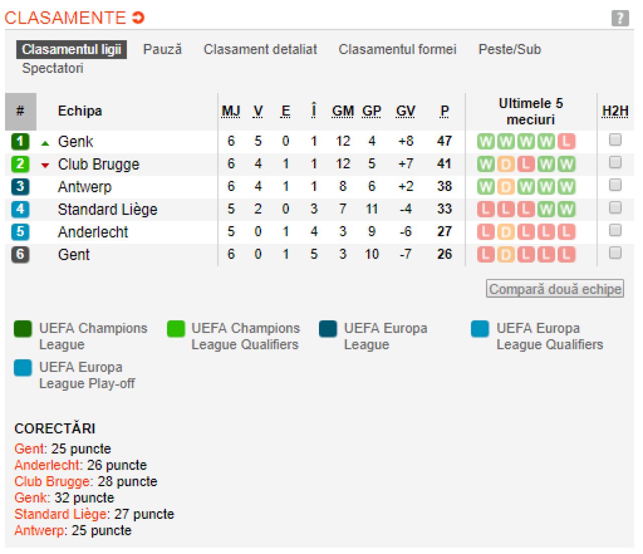 TOATE TARILE DIN EUROPA in care titlul s-a dat deja si unde continua lupta pentru trofee! Vezi ce se intampla in restul campionatelor si clasamentele actualizate_11