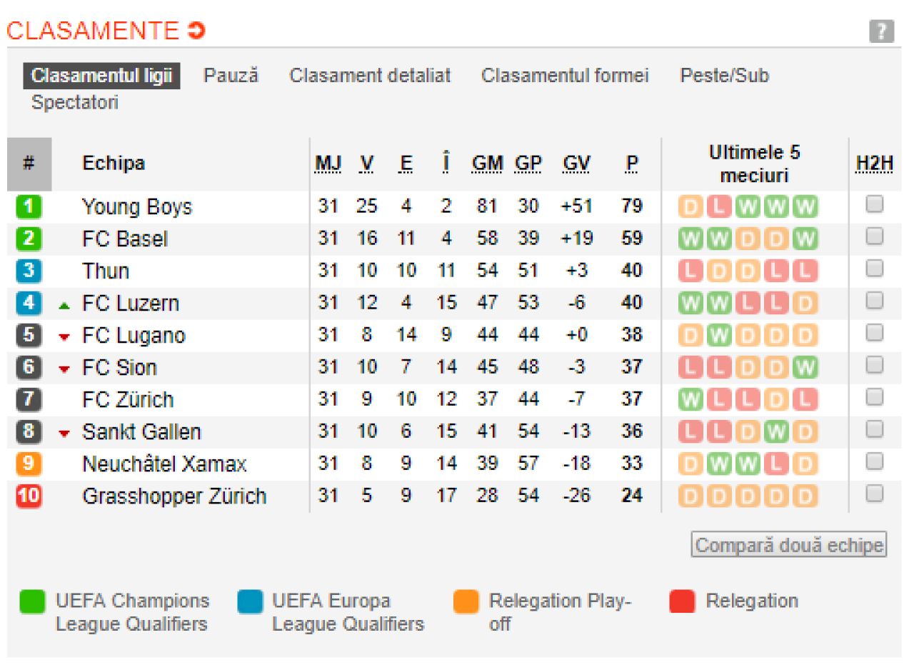TOATE TARILE DIN EUROPA in care titlul s-a dat deja si unde continua lupta pentru trofee! Vezi ce se intampla in restul campionatelor si clasamentele actualizate_17