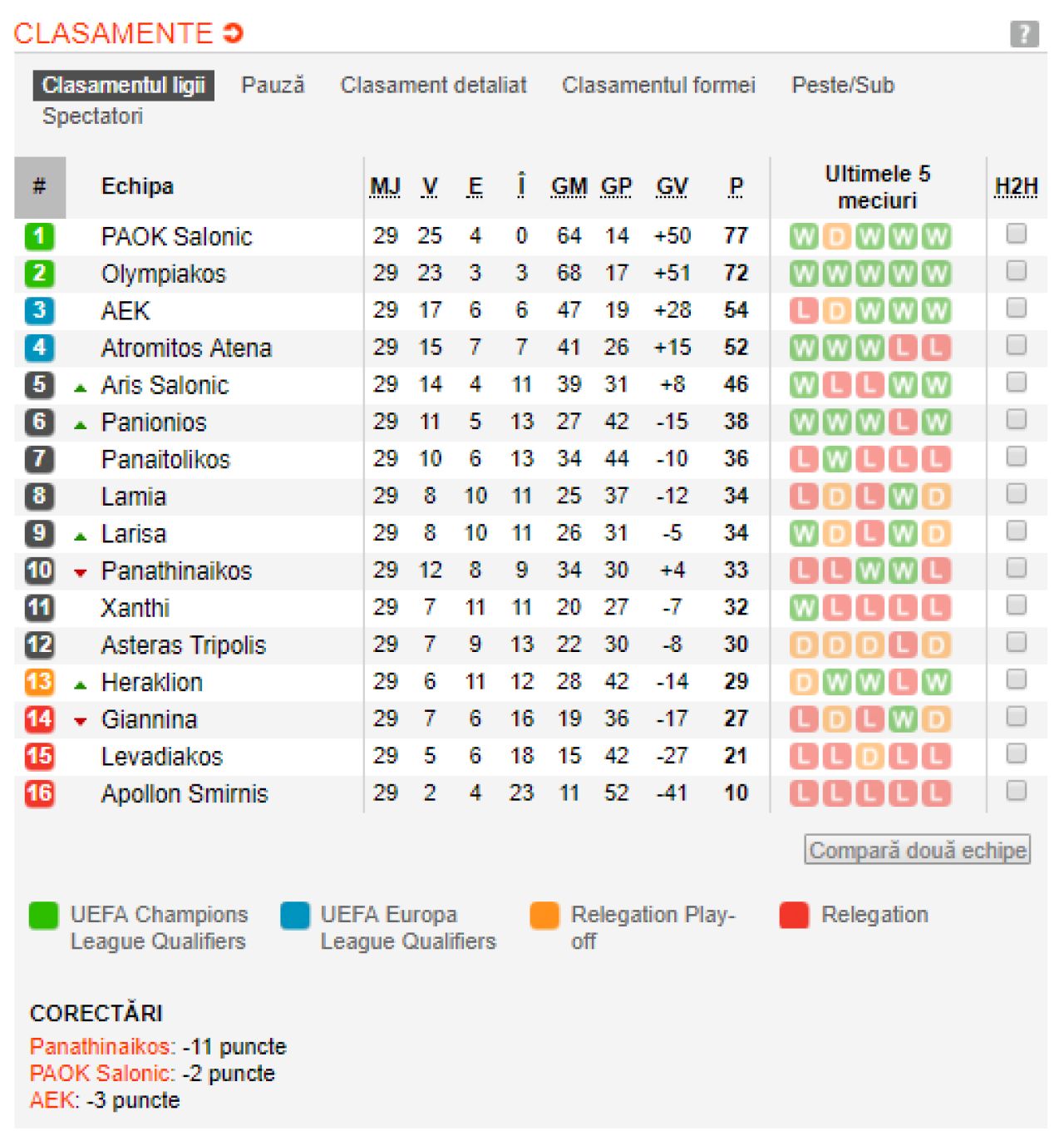 TOATE TARILE DIN EUROPA in care titlul s-a dat deja si unde continua lupta pentru trofee! Vezi ce se intampla in restul campionatelor si clasamentele actualizate_18