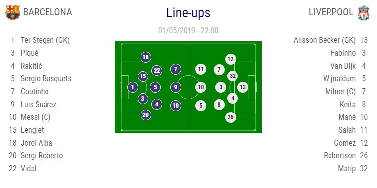 BARCELONA - LIVERPOOL 3-0 | Seara MAGICA pentru Barcelona! Messi si Suarez ii duc pe catalani cu un pas in finala UEFA Champions League!_3