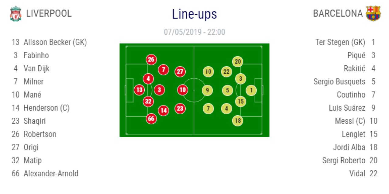 LIVERPOOL - BARCELONA 4-0 | Uluitor! Nemaivazut! Nemaiintalnit! Klopp asambleaza un commando fara Salah si Firmino, Liverpool o demoleaza pe Barcelona cu al 12-lea jucator in tribune_2