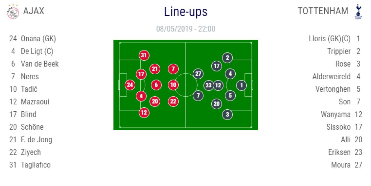 AJAX - TOTTENHAM 2-3 | IMPOSIBIL de descris in cuvinte! Moura inscrie in FIX ultima secunda a prelungirilor: a reusit un hat-trick! LIVERPOOL - TOTTENHAM, marea finala_2