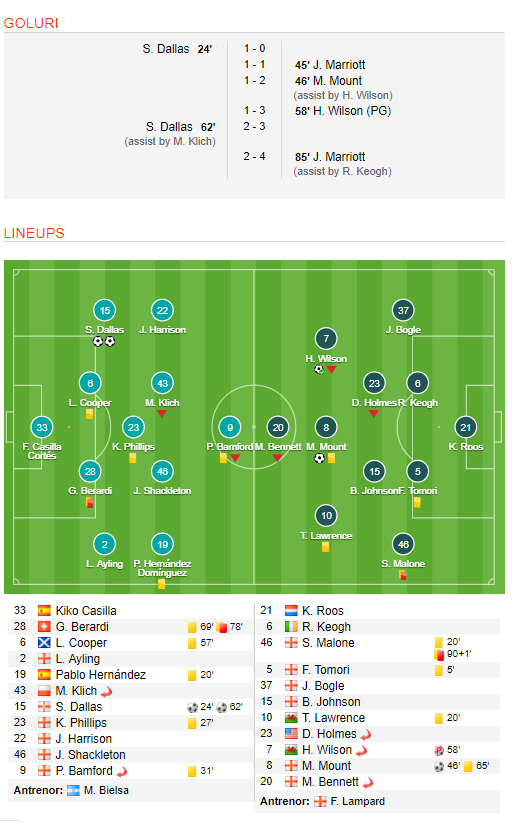 Meciul de 100+ milioane de lire! Finala Play Off-ului de promovare in Premier League s-a decis dramatic, Frank Lampard poate ajunge ca antrenor in prima liga