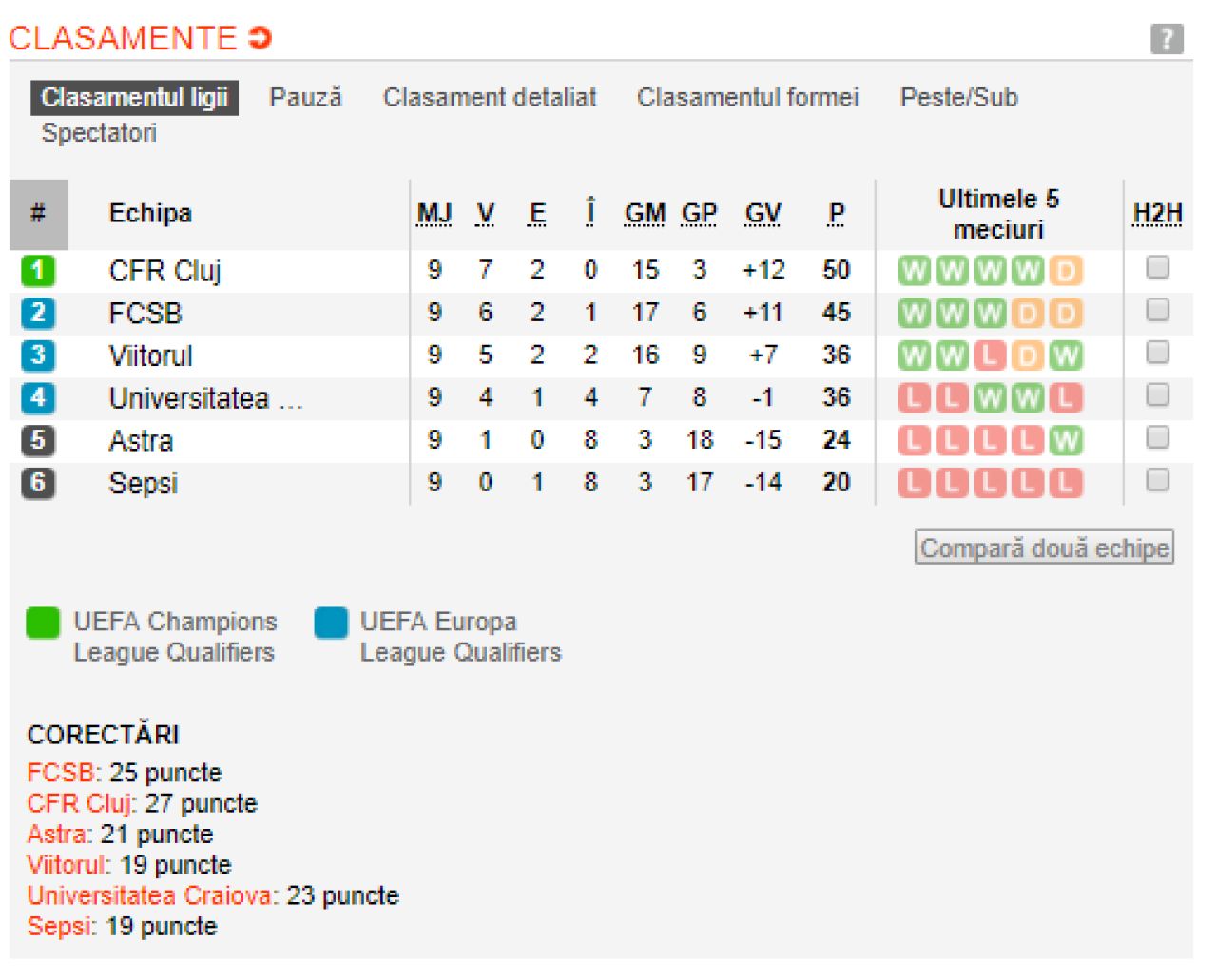 CRAIOVA - VIITORUL 1-2 | Hagi merge in Europa League, oltenii spun EuroPA! Singura lor sansa e ca Viitorul sa castige si Cupa_1