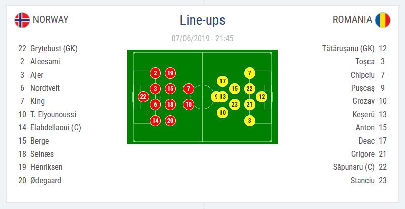 NORVEGIA - ROMANIA 2-2 LIVE la PRO TV | CE MINUNE,