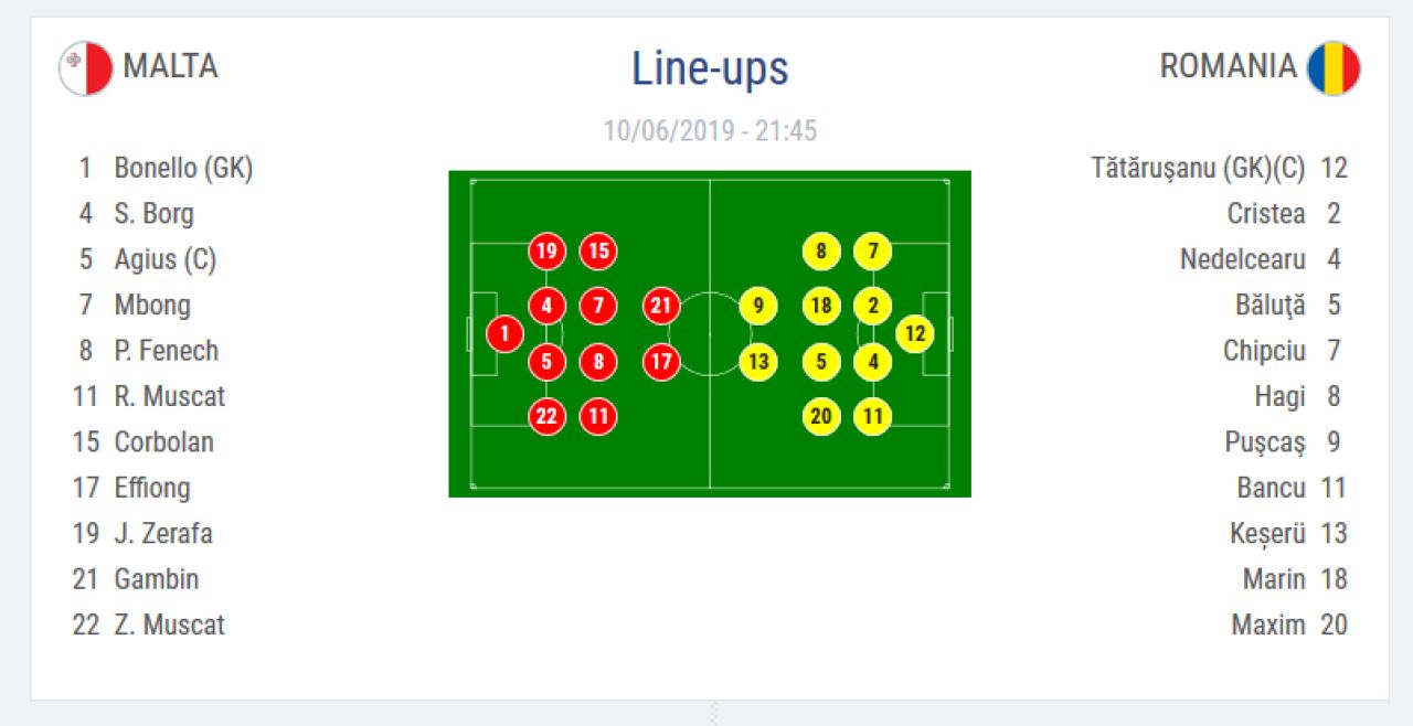 MALTA - ROMANIA 0-4 VIDEO REZUMAT | Chipciu a marcat un super gol, Puscas a reusit dubla, Man a dat lovitura finala! Toate fazele partidei_2