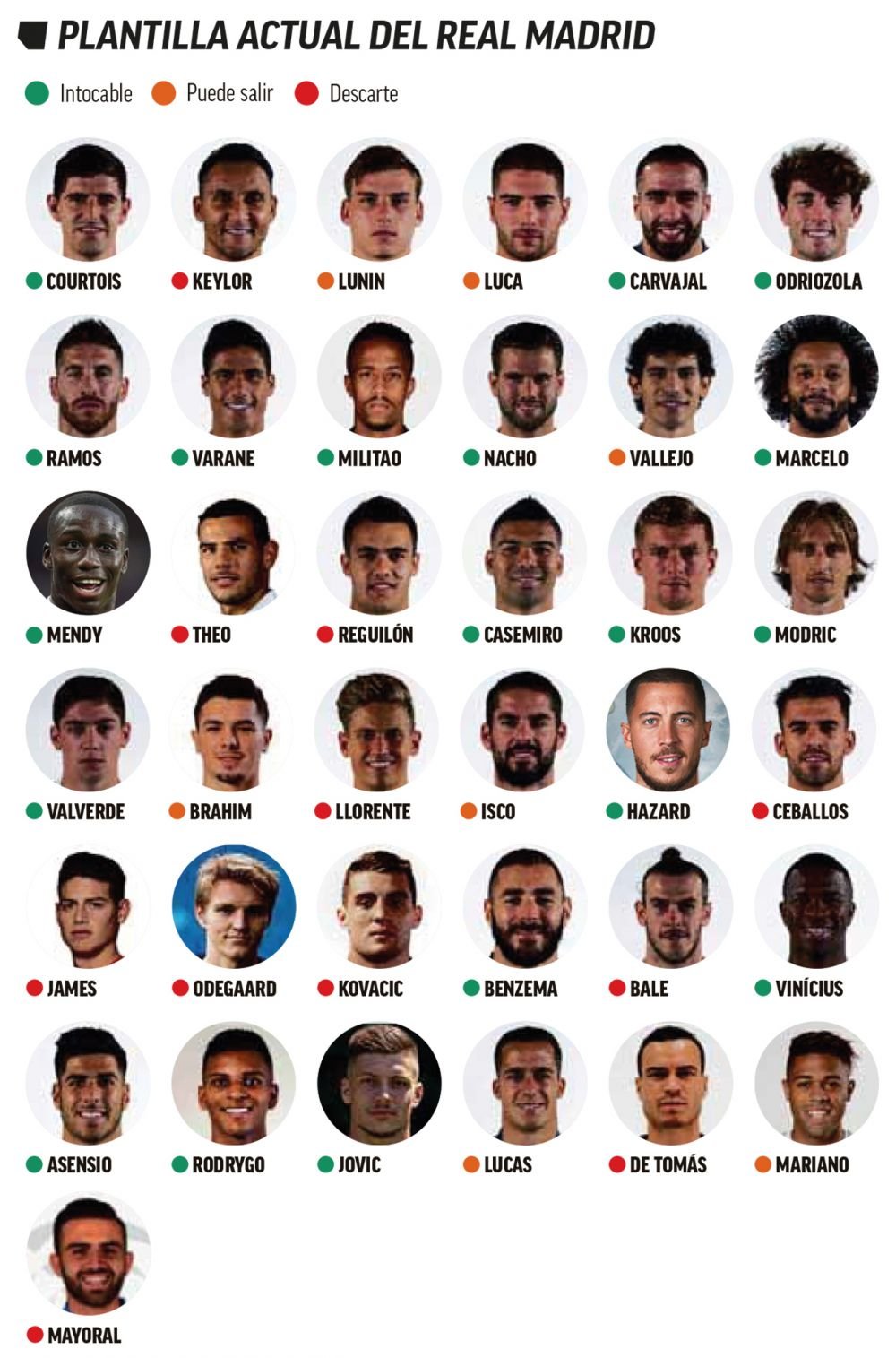 Zidane trebuie sa renunte la 12 jucatori! Real Madrid are 37 de fotbalisti in lot si poate legitima doar 25 pentru La Liga! Jucatorii sacrificati