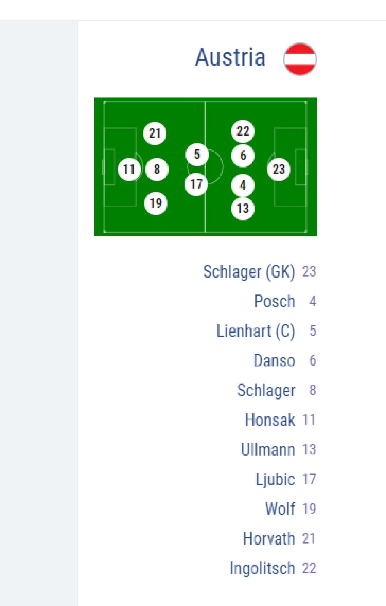 SERBIA - AUSTRIA 0-2, la EURO U21. Sarbii au atacat cu noul star al lui Real Madrid, Jovic, dar s-au lovit de zidul austriac! Gol acordat cu ajutorul VAR_3