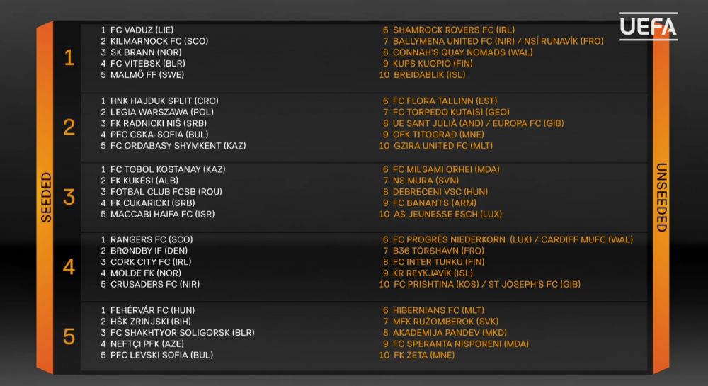 TRAGERE LA SORTI EUROPA LEAGUE | FCSB cu MILSAMI ORHEI, Craiova cu SABAIL in primul tur preliminar!!!! Miercuri, 15:00 LIVE VIDEO tragerea la sorti a turului 2_4