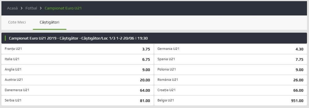 Favorite la pariuri Campionatul European under 21_2