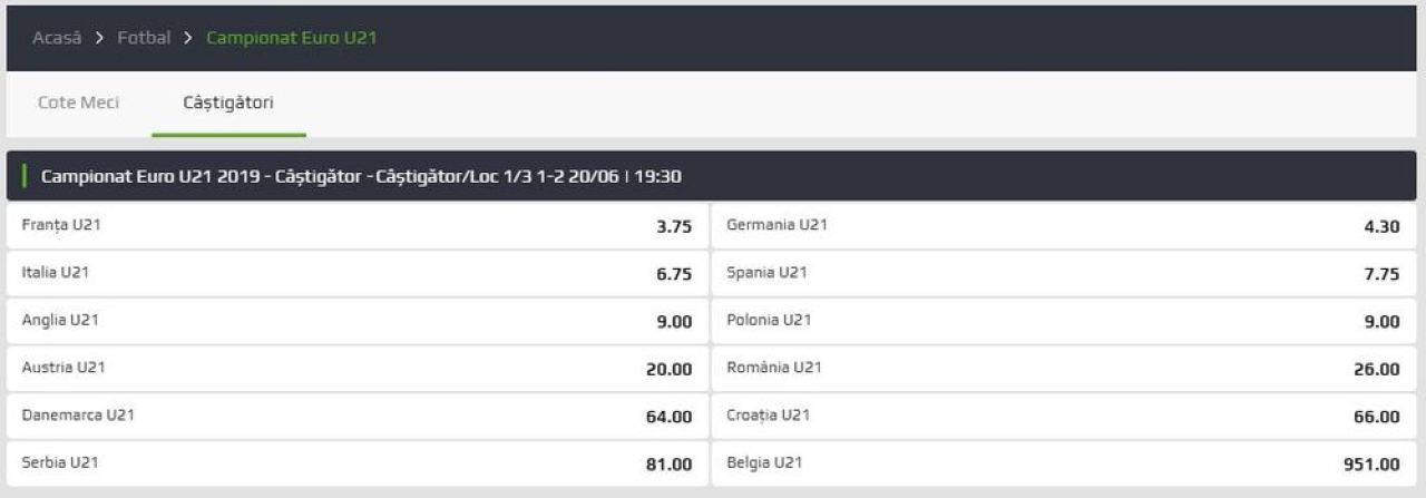 Favorite la pariuri Campionatul European under 21_2