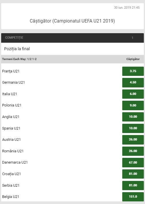 Favorite la pariuri Campionatul European under 21_3