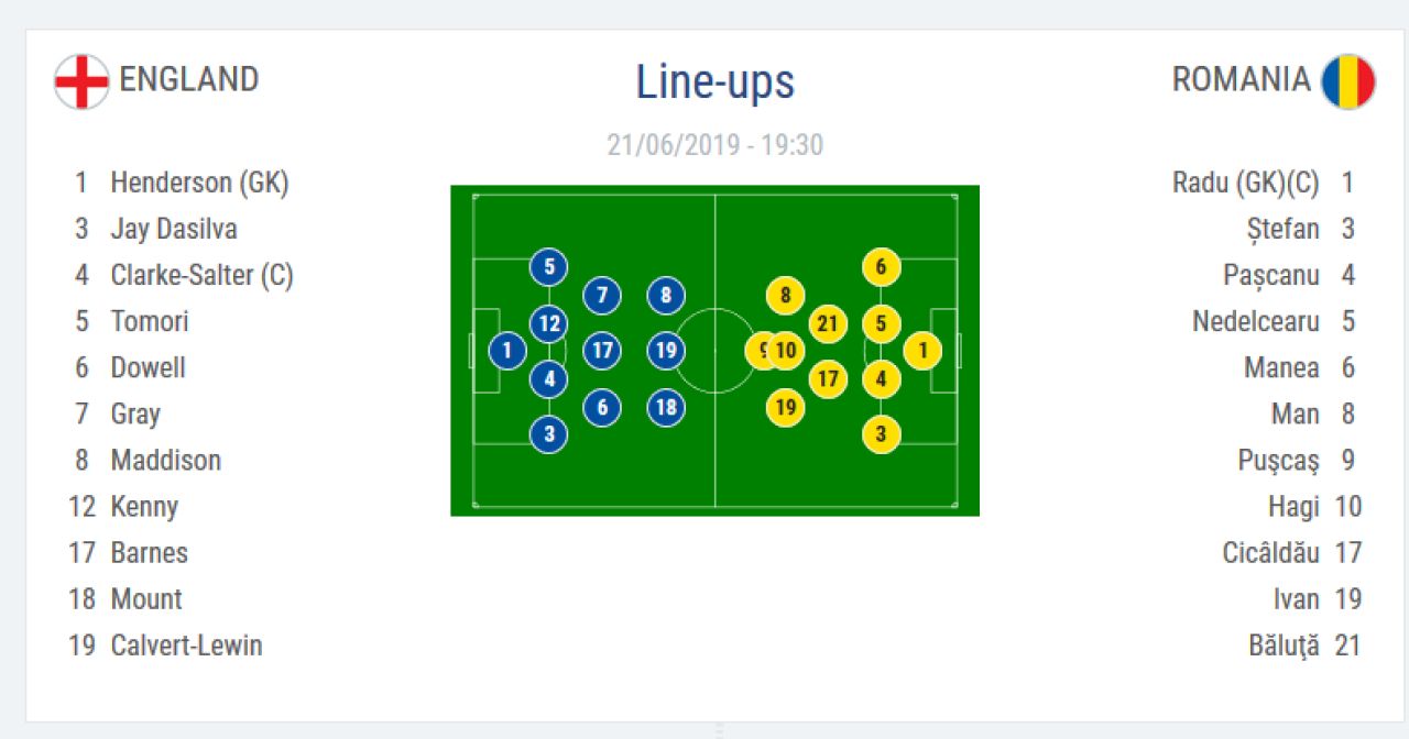 ROMANIA U21 - ANGLIA U21 4-2 | Victoria unei generatii!! Puscas, Ianis si Coman aduc un succes ISTORIC! VIDEO_2