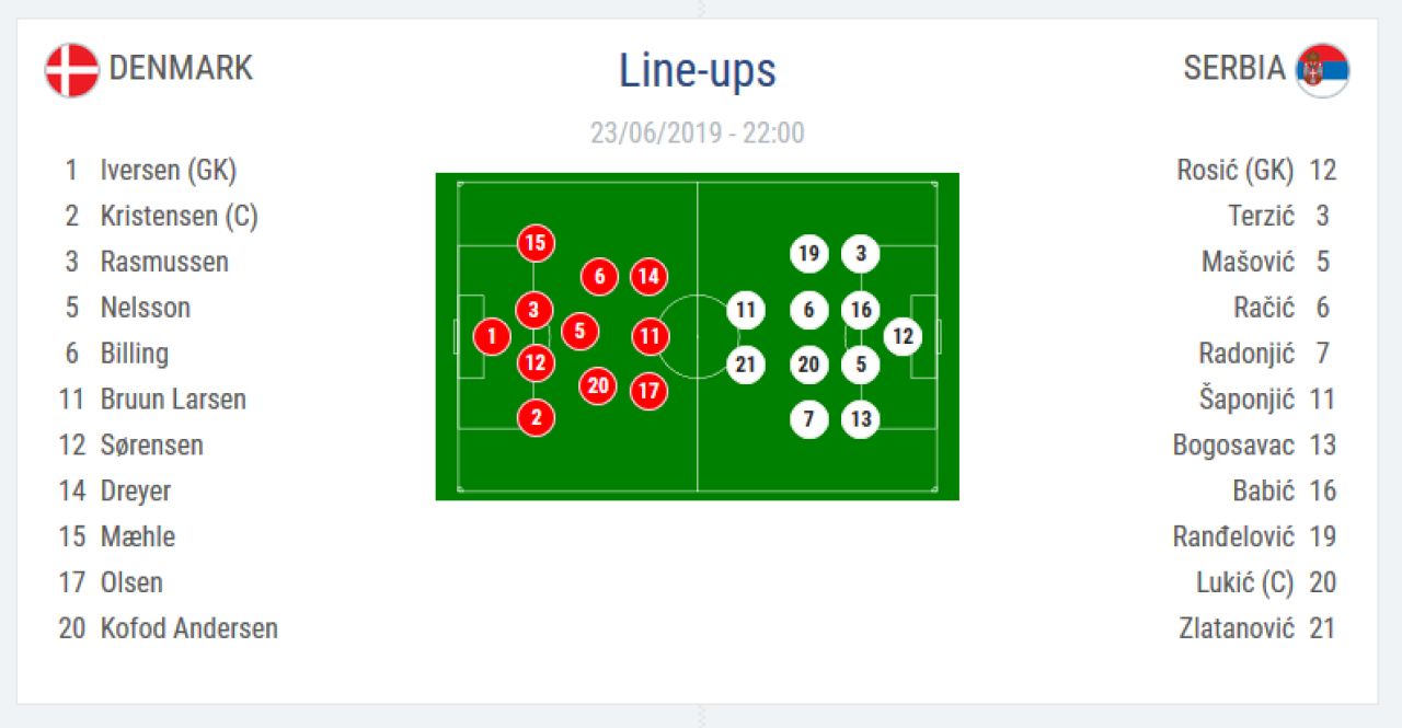 Austria U21 1-1 Germania U21 si Danemarca U21 2-0 Serbia U21 | Danemarca e OUT! Romania isi stie adversara din semifinale in functie de rezultatul cu Franta: toate CALCULELE_3