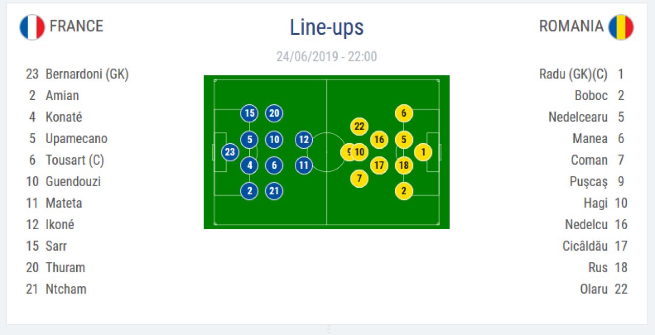 ROMANIA U21 - FRANTA U21 0-0 | MOMENT ISTORIC! Nationala lui Mirel Radoi, CALIFICATA IN SEMIFINALELE EURO U21 si la Jocurile Olimpice!_2