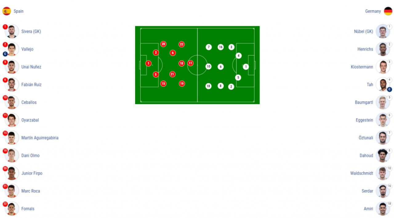SPANIA - GERMANIA 2-1 | Spania este noua campioana europeana U21! Ibericii si-au luat revansa pentru finala pierduta in 2019!_2