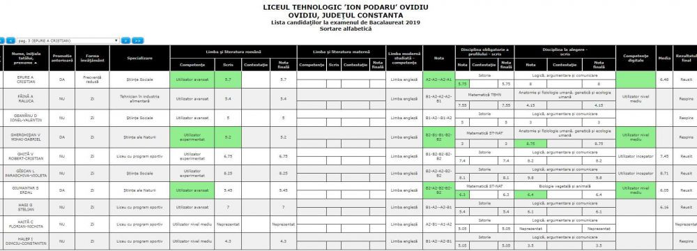 FANTASTIC! Jucatorul din Liga 1 care poate aplica la cele mai tari universitati din tara! Are medie de OLIMPIC la BAC! Cat a luat pustiul lui Hagi! Un fotbalist de la U Cluj, media 9,96!