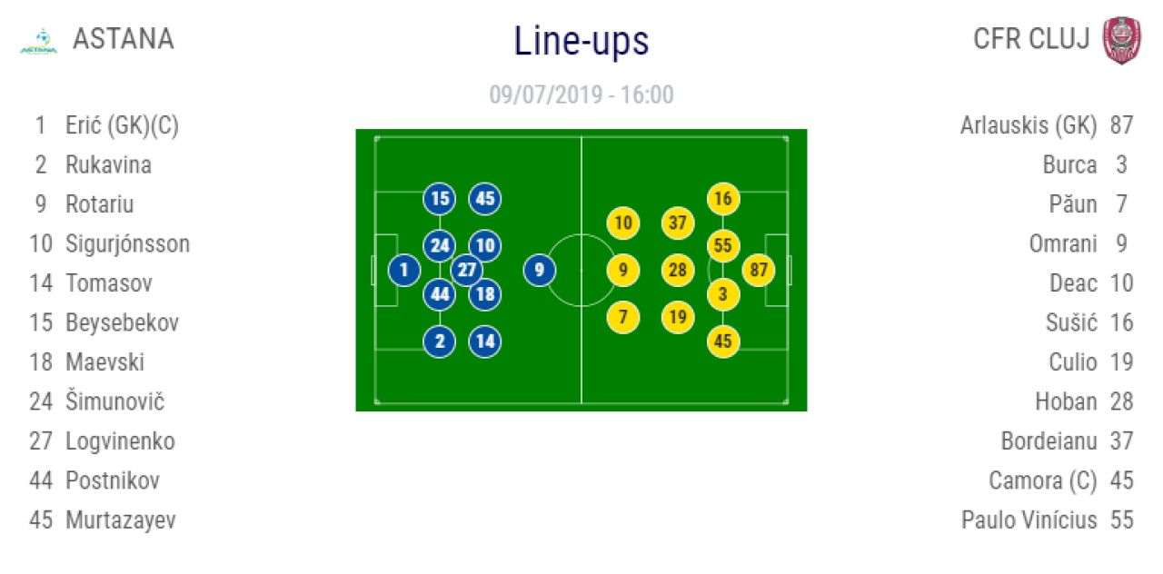 ASTANA - CFR CLUJ 1-0 , turul 1 UCL | Totul se decide la retur! Omrani a ratat incredibil cu poarta goala, CFR a primit un gol stupid_2