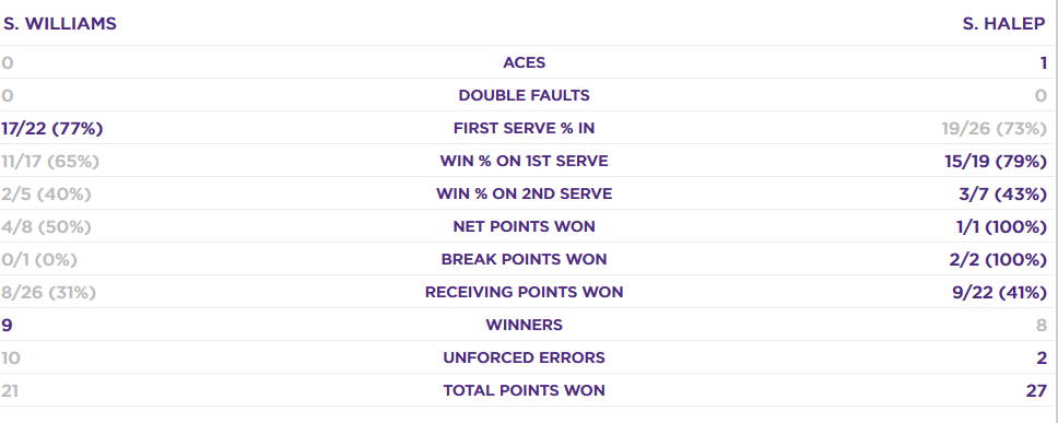 SARBATOARE NATIONALA: SIMONA HALEP A CASTIGAT TROFEUL DE LA WIMBLEDON! Serena Williams, distrusa in mai putin de o ora! Halep - Williams 6-2, 6-2_4