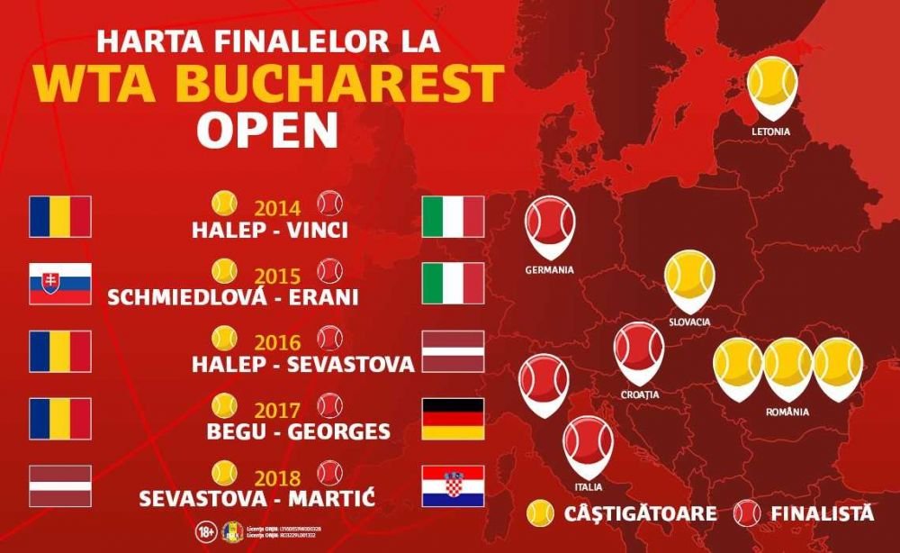 (P) Pariaza pe WTA BRD Bucharest Open 2019: tot ce trebuie sa stii despre competitia din Capitala!
