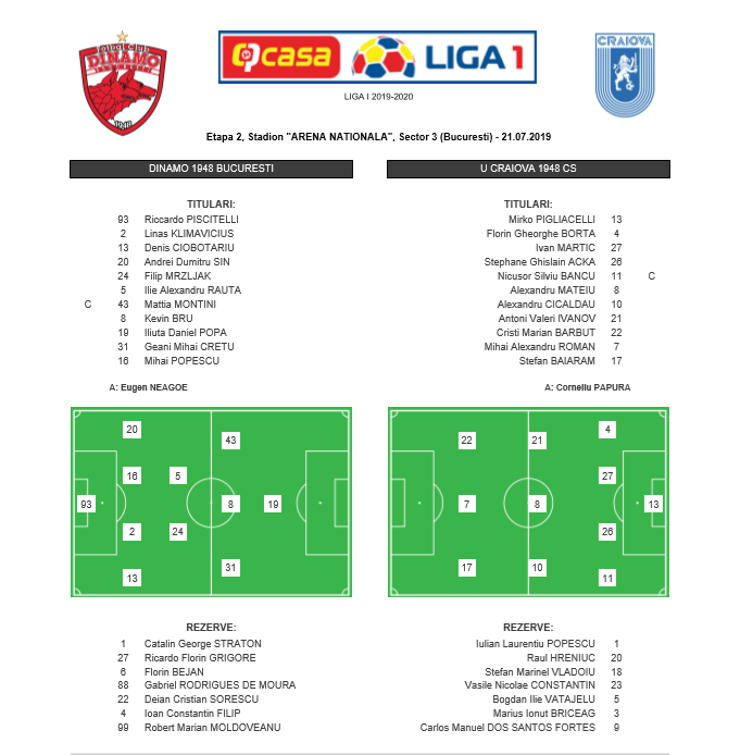 DINAMO 0-2 CRAIOVA | Dinamo, in GENUNCHI pe National Arena! Barbut si Mihai Roman au marcat. AICI fazele meciului_2
