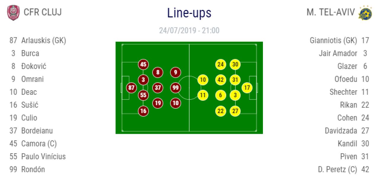 CFR CLUJ - MACCABI TEL AVIV 1-0 | Omrani aduce victoria clujenilor si rateaza cele mai mari ocazii!_2