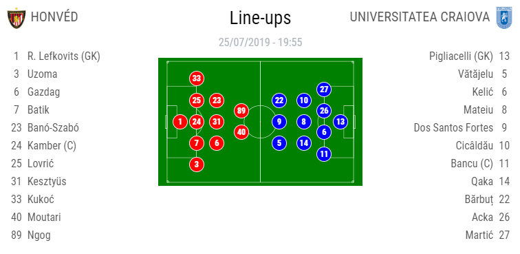 HONVED - CRAIOVA 0-0 | Totul se decide la Craiova! Cele mai mari ocazii ale oltenilor au apartinut lui Barbut, Kelic a ratat incredibil pe final de meci!_4
