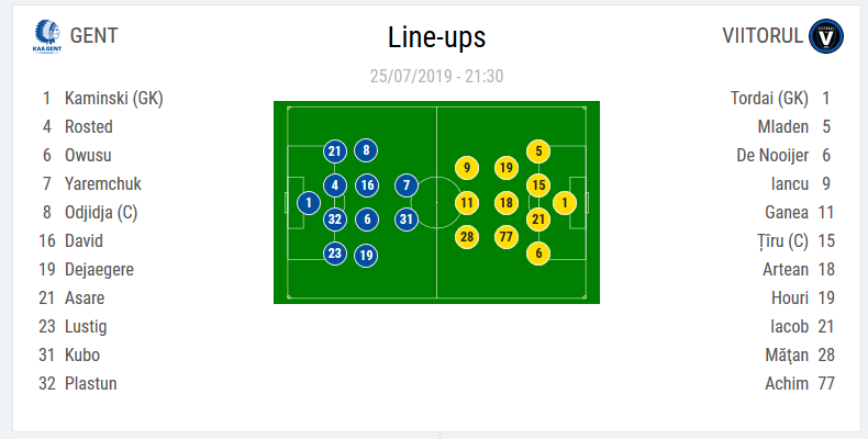 GENT - VIITORUL 6-3 | Echipa lui Hagi a pierdut SETUL, dubla lui Tiru amana decisivul! Reusita EXTRATERESTRA a lui Mladen, apararea a fost horror in prima repriza_2