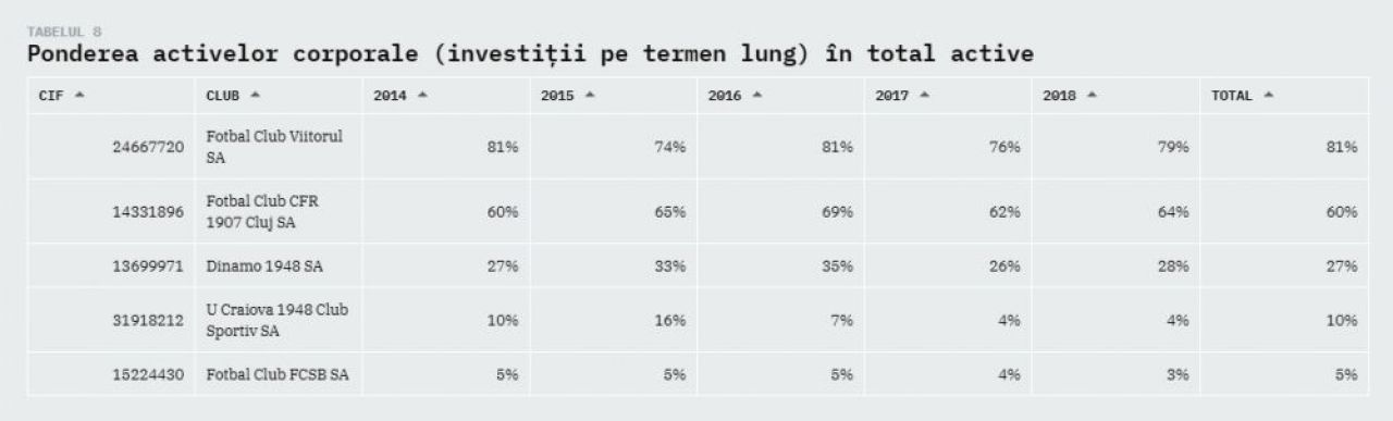 Modelul de business al Viitorului, cel mai sanatos dintre cluburile cu pretentii din Liga 1! Reusita impresionanta a lui Gica Hagi_2