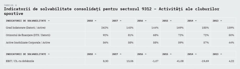 Modelul de business al Viitorului, cel mai sanatos dintre cluburile cu pretentii din Liga 1! Reusita impresionanta a lui Gica Hagi_10